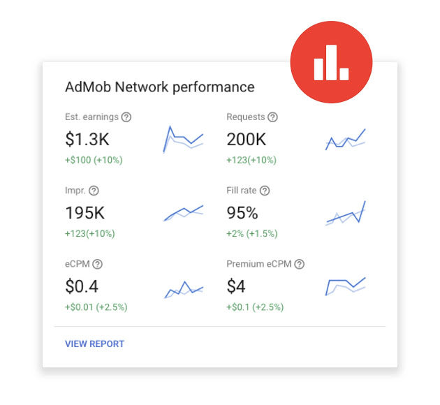 mobile app source code